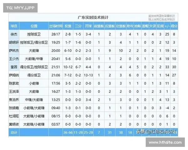 CBA格局从辽粤争霸走向多强混战，交易48人次打破旧平衡